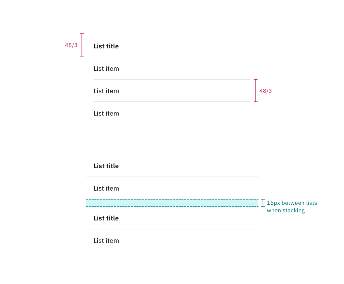 Structure and spacing measurements for the on page list variant.